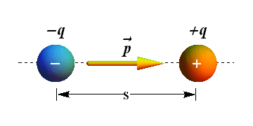 Electric Field_52.gif